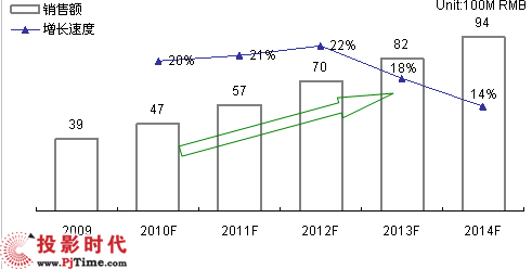 步履不停与千万读者一起读懂时代烟火 红餐网2025年度总结