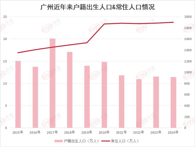 九游体育：涉近100所学校！广州8区学位告急2026年迎“最挤高峰”！(图13)