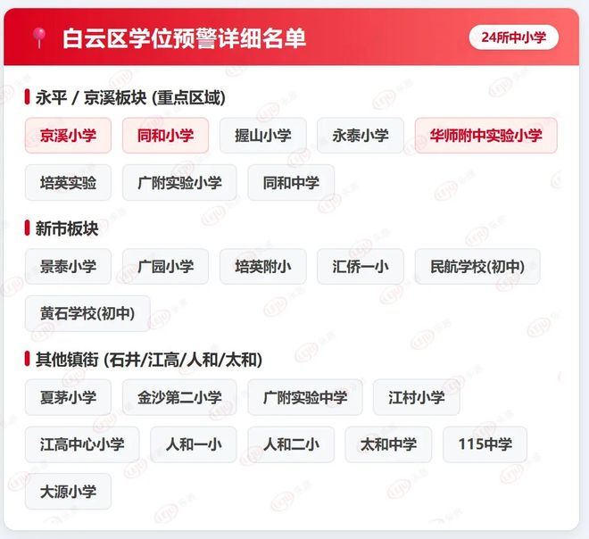 九游体育：涉近100所学校！广州8区学位告急2026年迎“最挤高峰”！(图5)