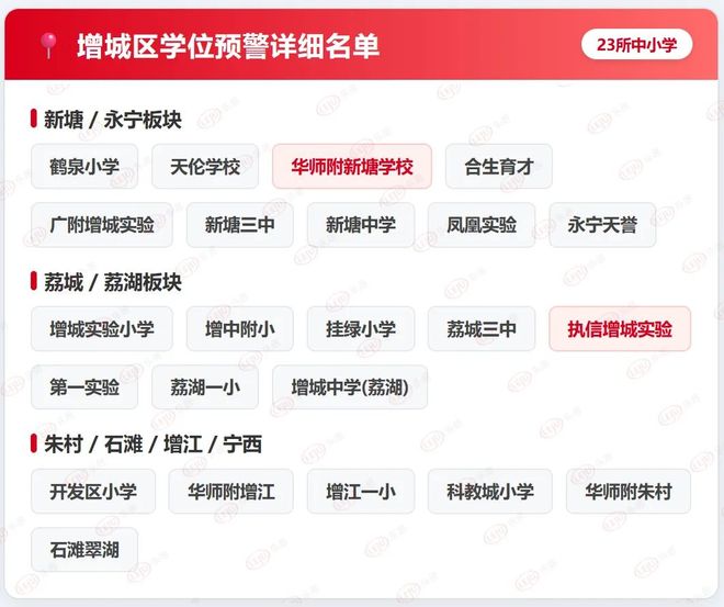 九游体育：涉近100所学校！广州8区学位告急2026年迎“最挤高峰”！(图6)