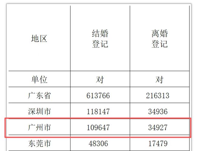九游体育：涉近100所学校！广州8区学位告急2026年迎“最挤高峰”！(图15)