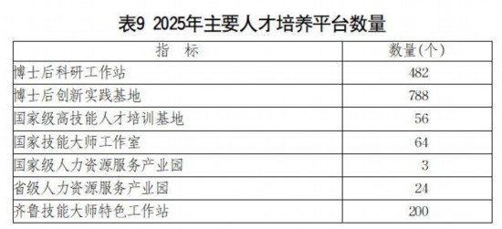 九游体育：2025年山东省国民经济和社会发展统计公报(图12)