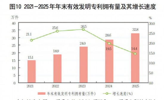 九游体育：2025年山东省国民经济和社会发展统计公报(图11)