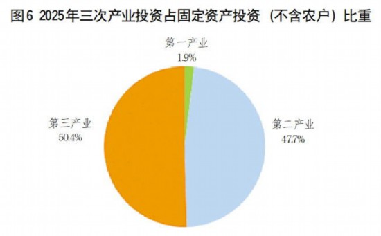 九游体育：2025年山东省国民经济和社会发展统计公报(图5)