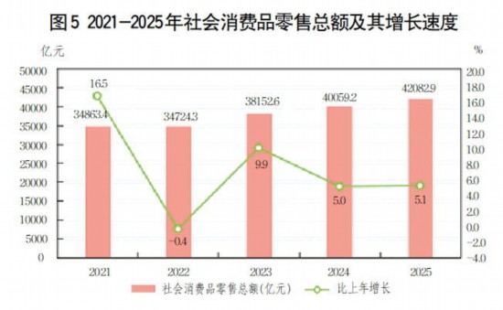 九游体育：2025年山东省国民经济和社会发展统计公报(图4)