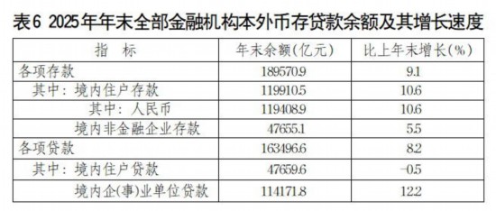 九游体育：2025年山东省国民经济和社会发展统计公报(图8)