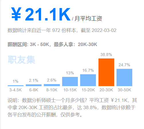 2026年浙江数据分析师培训机构如何选？最新标准解析