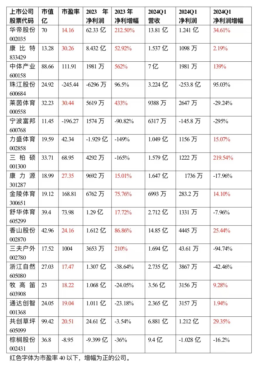 九游app：603933直线拉升涨停！福建板块午后异动