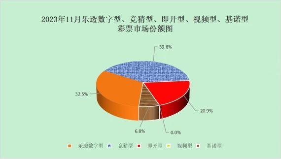 九游官网入口：财政部：11月全国共销售彩票50537亿元 同比下降25%(图2)