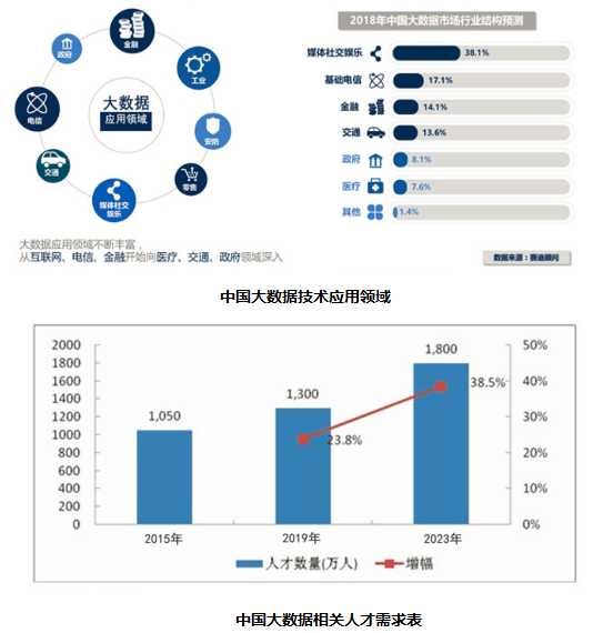 九游体育：白云区大数据产业发展“上台阶”
