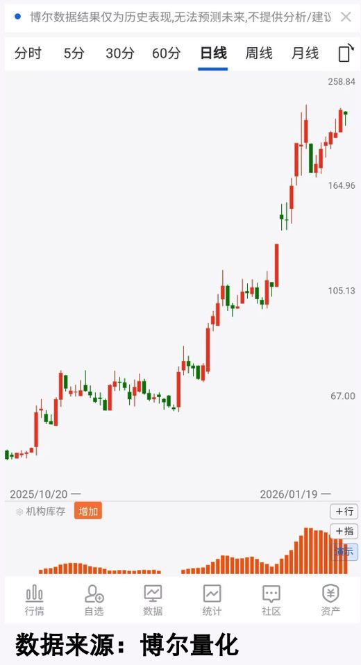 九游体育：创业板疯涨背后藏着大资金隐秘布局(图2)