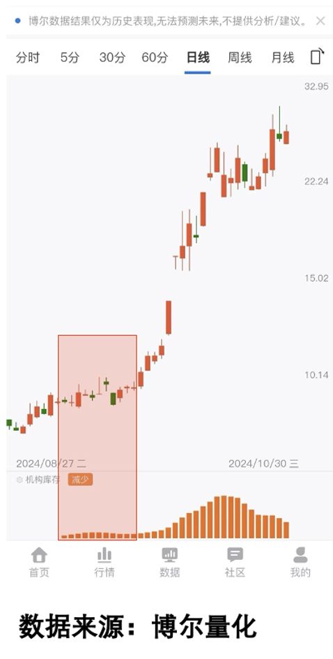 九游体育：创业板疯涨背后藏着大资金隐秘布局(图4)