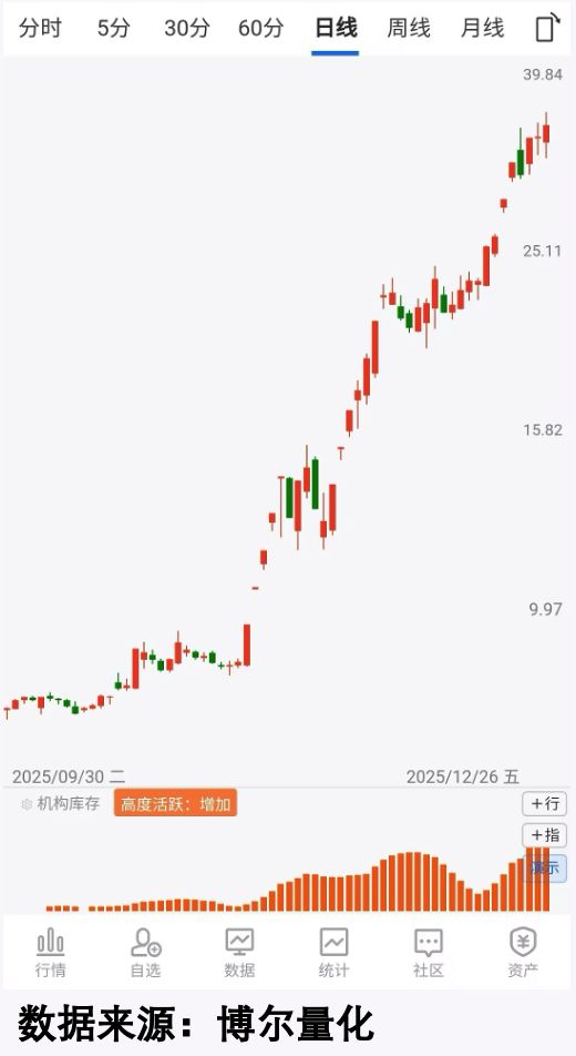 九游体育：创业板疯涨背后藏着大资金隐秘布局(图3)