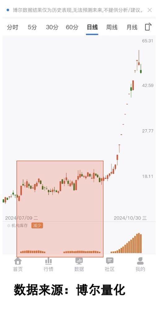 九游体育：创业板疯涨背后藏着大资金隐秘布局(图5)