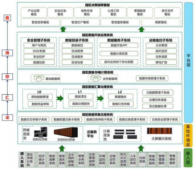 九游官网入口：21社论丨吸引更多全球研究资源加快建设世界级创新集群
