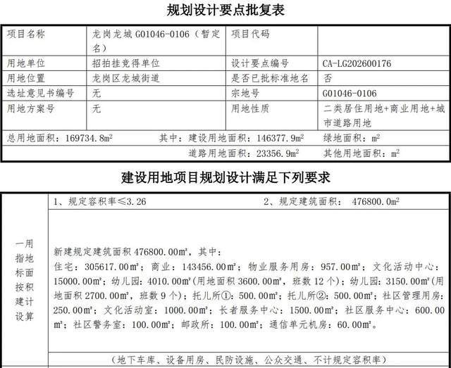 700米的“中国第一高楼”没了华润70亿抄底接盘！(图5)