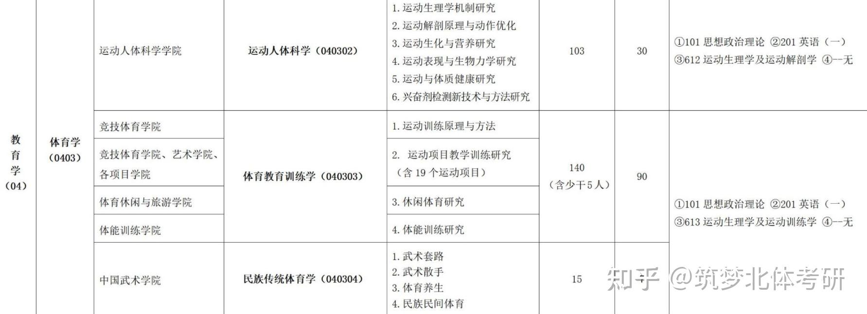 九游官网入口：关于印发《湖南省2026年普通高校招生体育类专业统一考试成绩复核实施办法》的通知