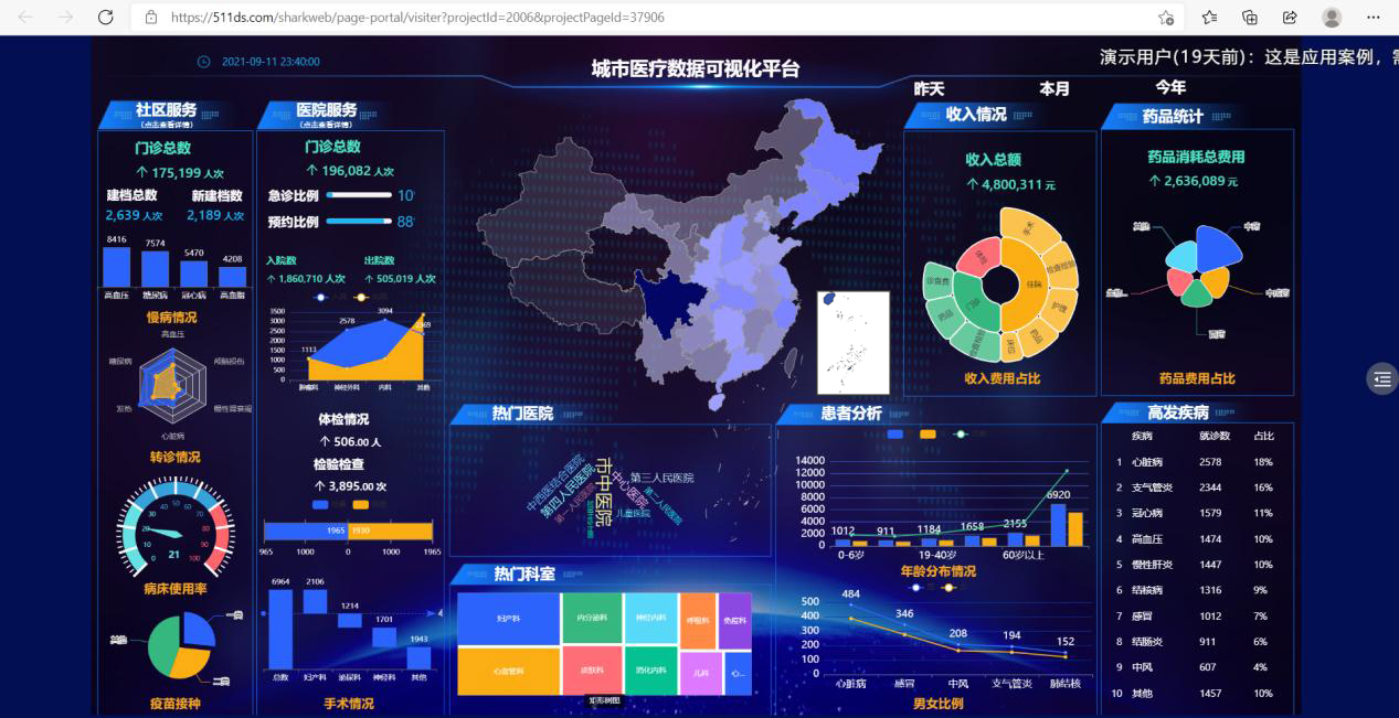 九游app：数据可视化大屏用数据说话让的价值最大化