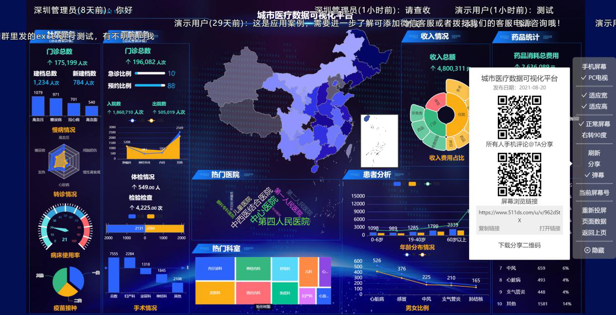 九游app：数据可视化大屏用数据说话让的价值最大化(图2)