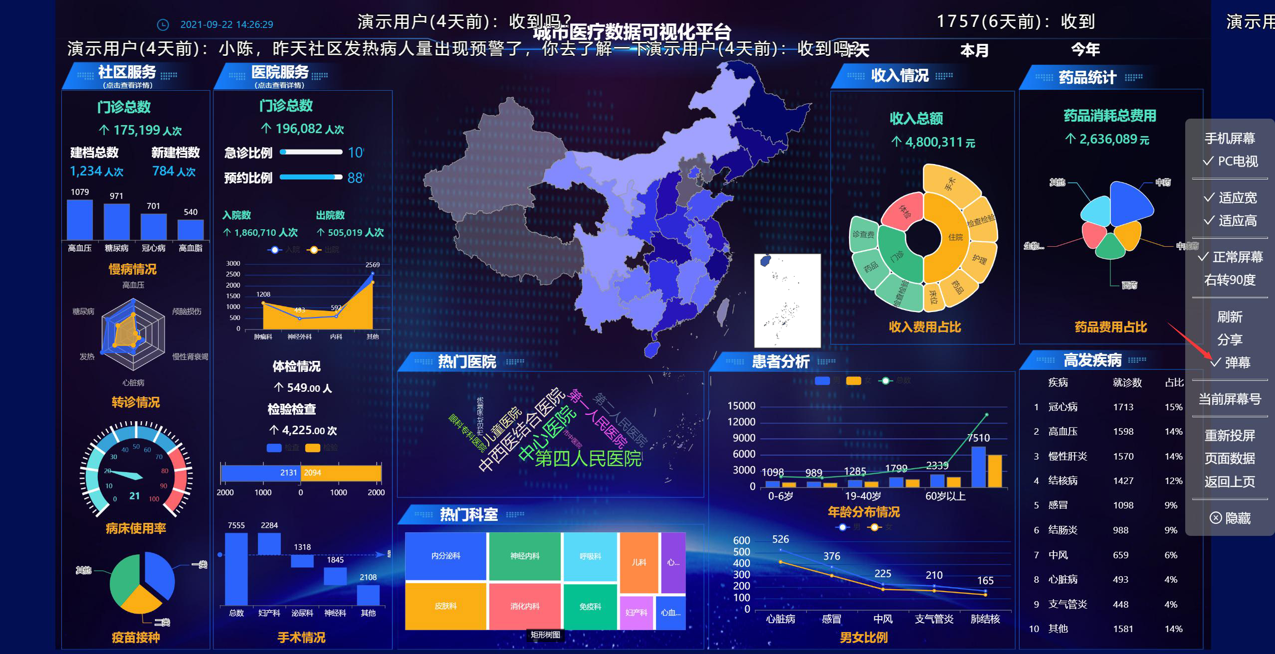 九游app：数据可视化大屏用数据说话让的价值最大化(图5)