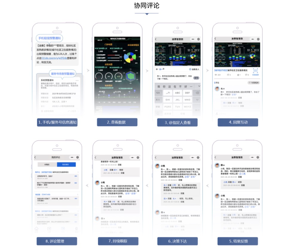 九游app：数据可视化大屏用数据说话让的价值最大化(图8)