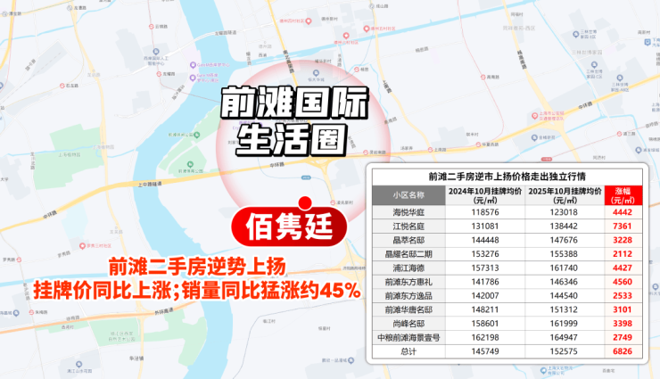 上海浦东佰隽廷售楼处电线佰隽廷售楼处电话-楼盘详情-交房时间-房价户型图-小区环境-楼盘详情-交房时间-周边配套-24h电话(图4)