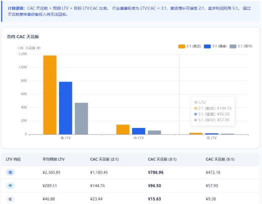 AI搞定数据活：数位DataMind能否成为职场人的新标配？(图3)