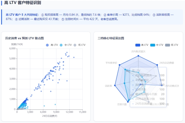 AI搞定数据活：数位DataMind能否成为职场人的新标配？(图2)