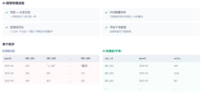 AI搞定数据活：数位DataMind能否成为职场人的新标配？(图4)