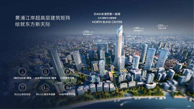 【中粮北外滩壹号官方售楼处】首页_中粮北外滩壹号营销中心欢迎您地址导航最新房价户型图容积率绿化率交房时间地铁学区配套全解析(图5)