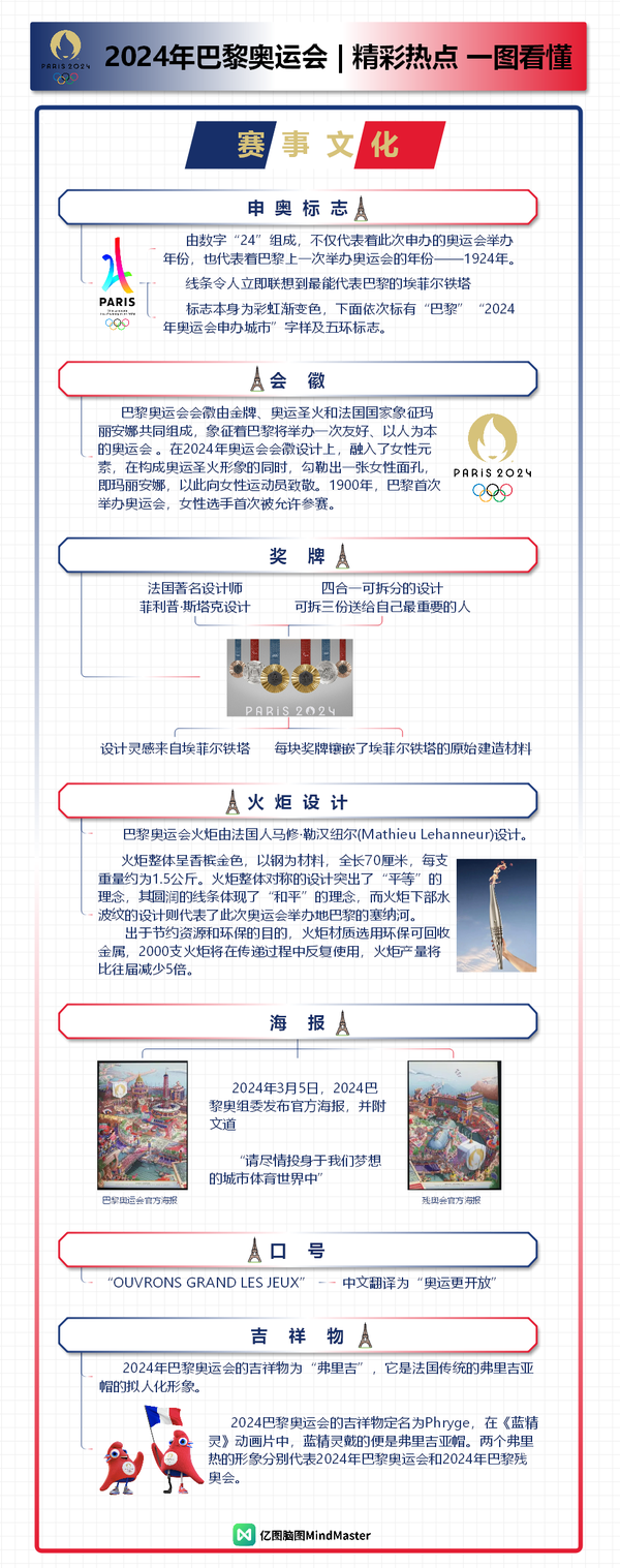 申论范文：弘扬中华体育精神展现最美“中国红”