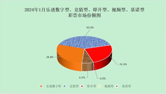 九游app：2024年1月份全国彩票销售情况(图2)