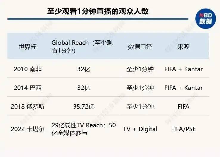 盯着“世界杯”热度的商家可能要失望了(图1)