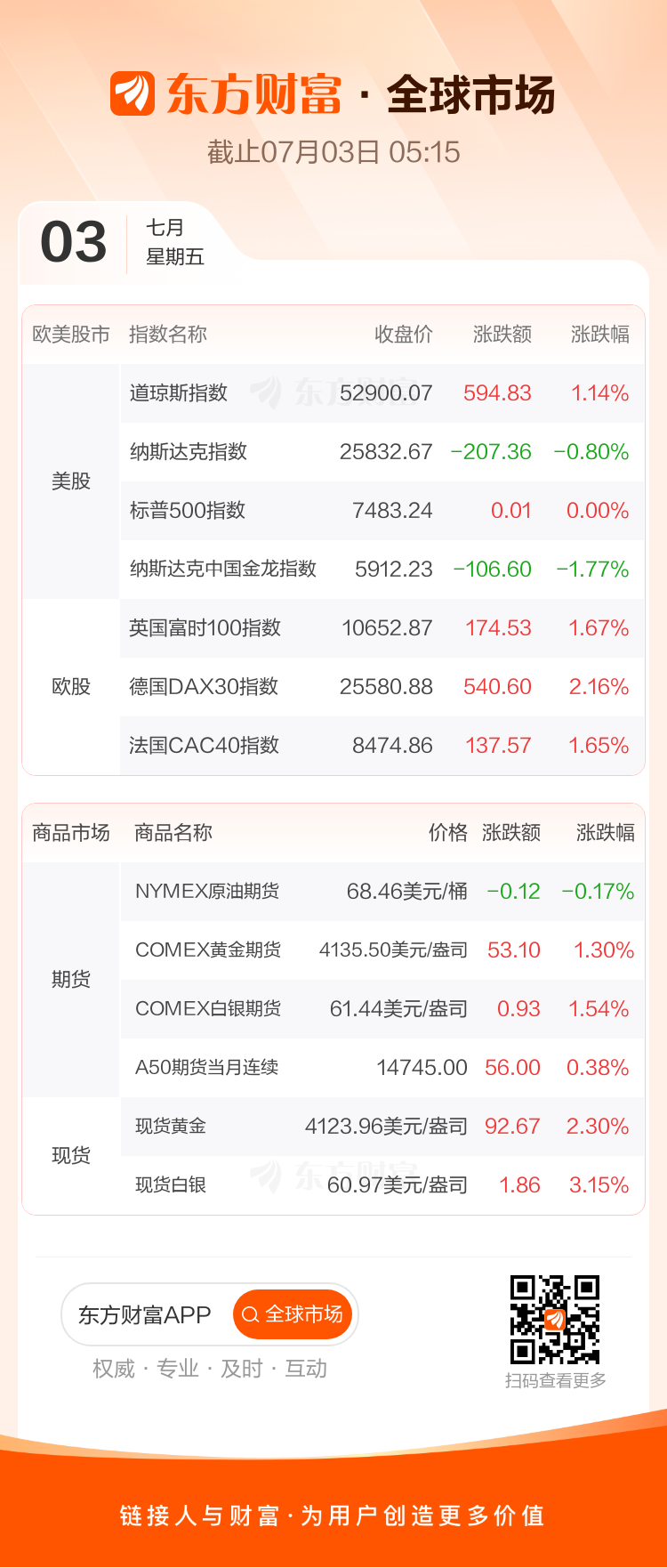 东方财富财经早餐7月3日周五(图2)
