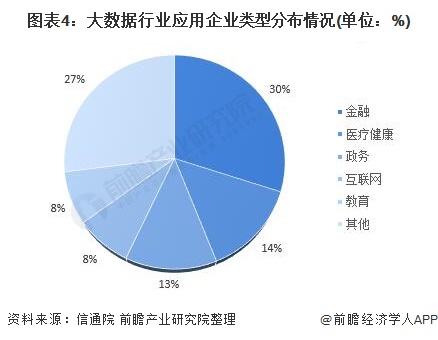九游官网入口：郑州食品工程职业学院大数据技术(高职（专科）类)专业解读