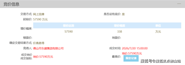1万㎡成交!东建夺奇槎一线江景靓地可做超新规!(图1)
