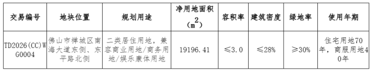 1万㎡成交!东建夺奇槎一线江景靓地可做超新规!(图4)