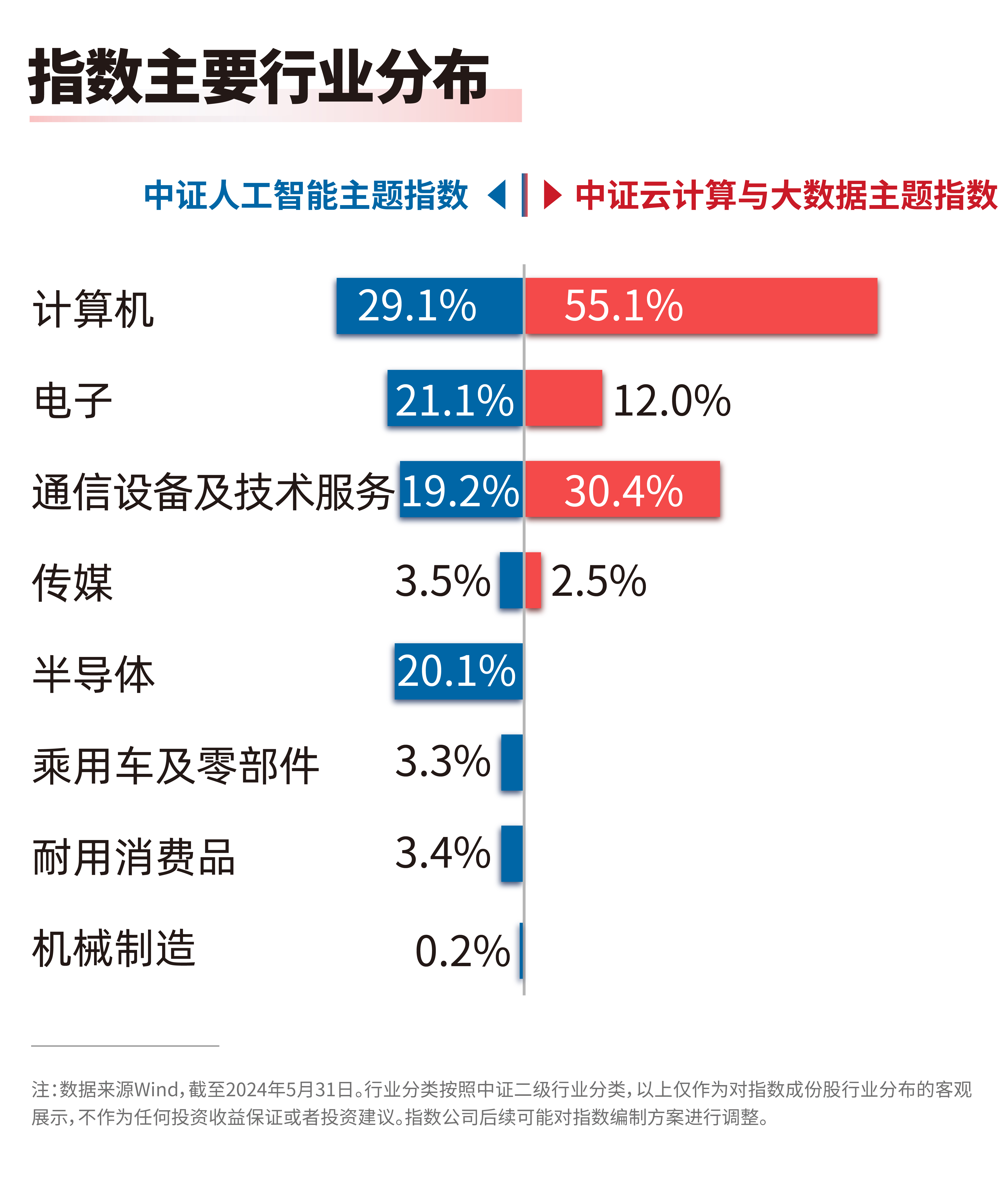 大成360互联网+大数据100C