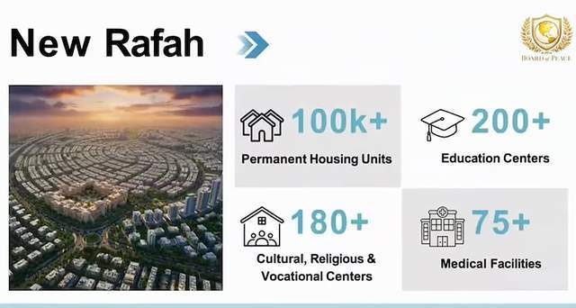 250亿美元！加沙重建效果图公布特朗普：这块地太美！(图3)