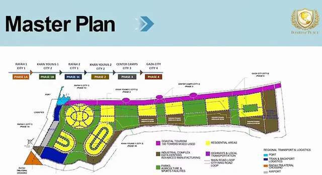 250亿美元！加沙重建效果图公布特朗普：这块地太美！(图6)